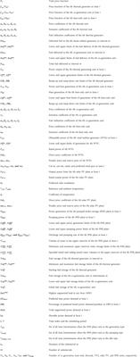 Fuel-constrained joint heat and power dynamic economic environmental dispatch